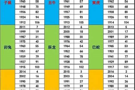 壬申年五行|壬申年五行属什么属性 壬申年是哪一年出生